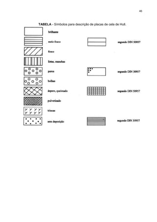 46
TABELA - Símbolos para descrição de placas de cela de Hull.
 