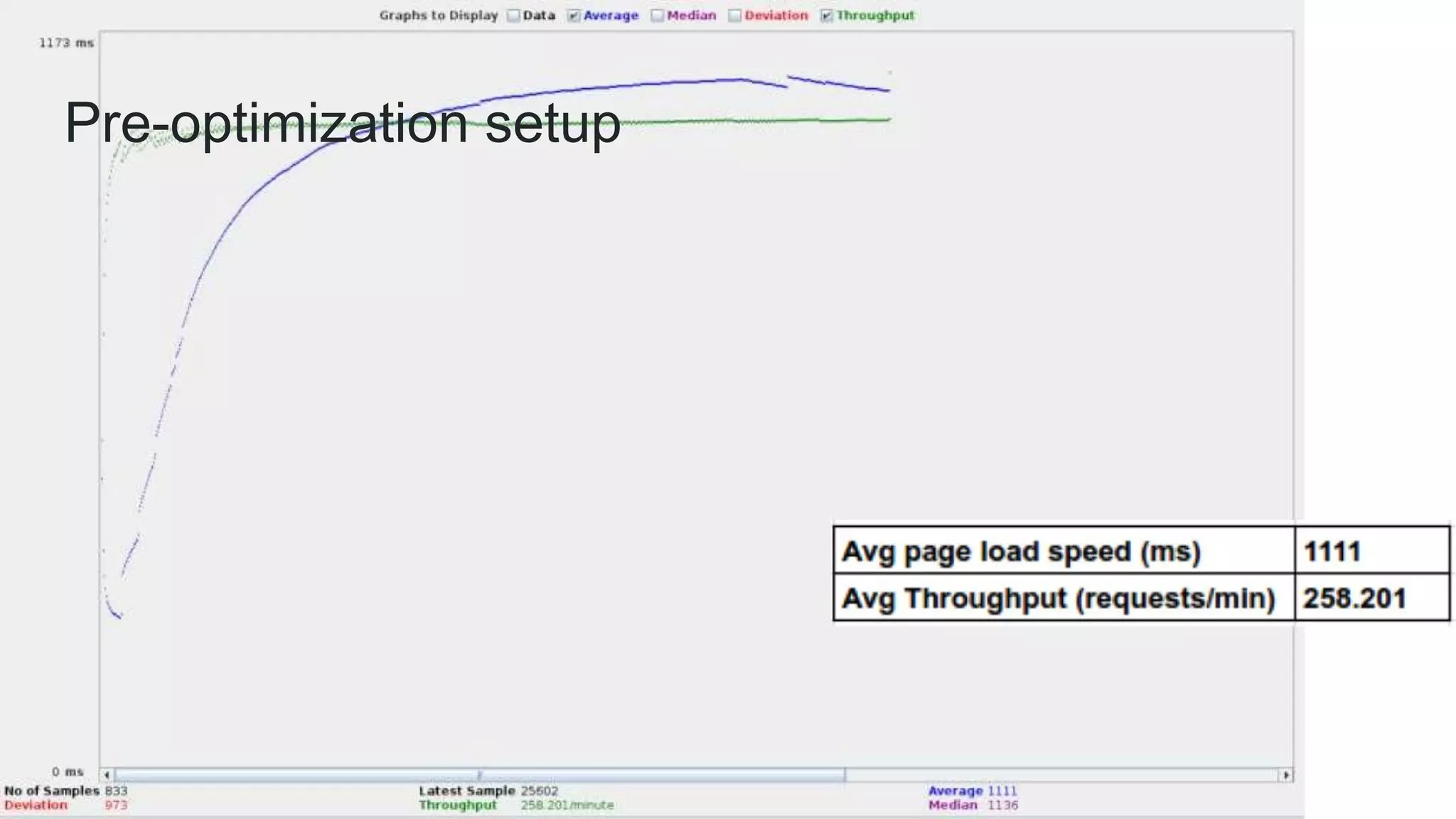 Pre-optimization setup
 