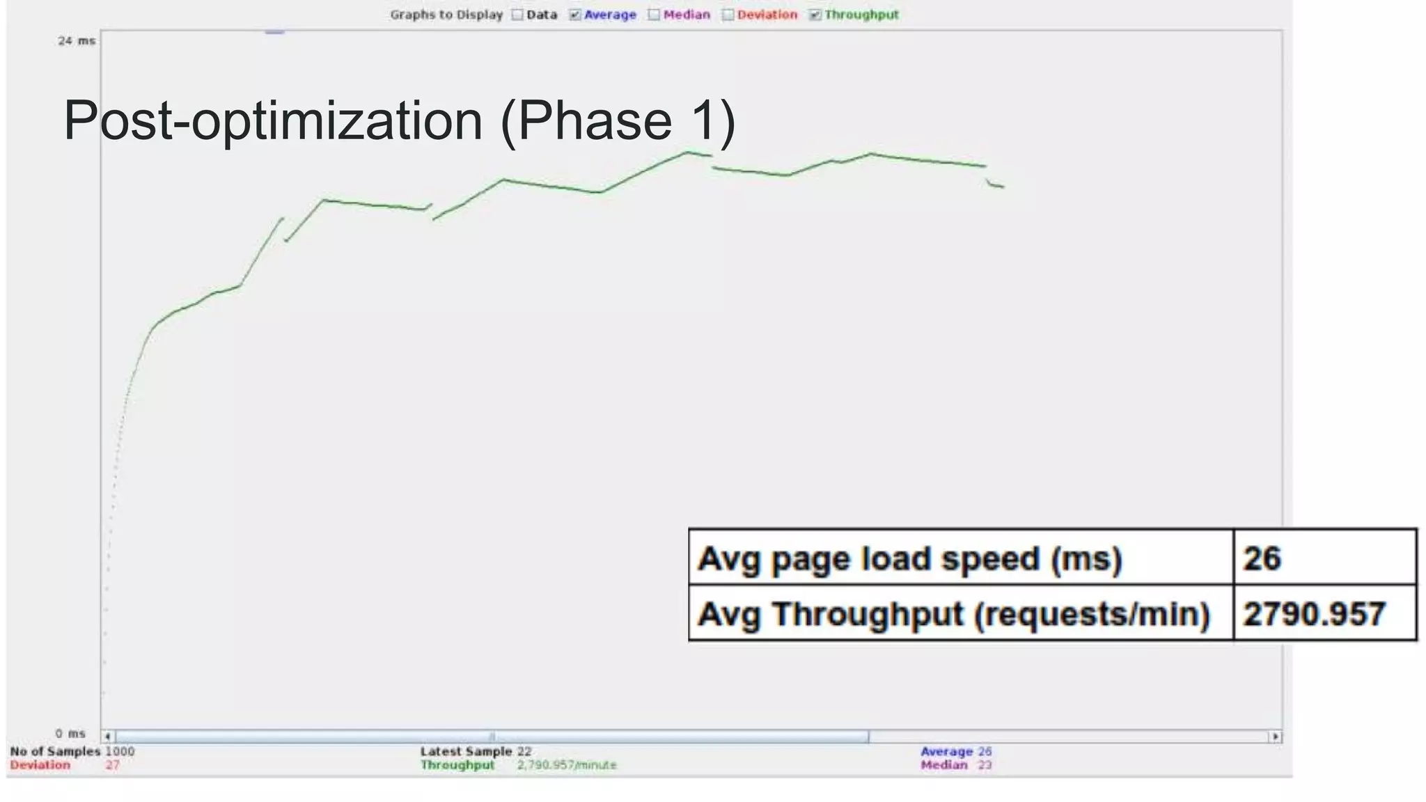 Post-optimization (Phase 1)
 