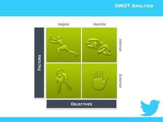 SWOT ANALYSIS 
Internal External 
Helpful Harmful 
OBJECTIVES 
FACTORS 
 