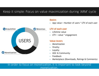 Keep it simple: Focus on value maximization during ‘ARM’ cycle

                                      Basics
             ...