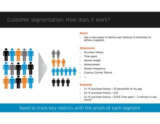 Customer segmentation: How does it work?

                               Basics
                               ‣    Use a ...