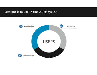 Lets put it to use in the ‘ARM’ cycle?



              Acquisition                Retention




                         ...