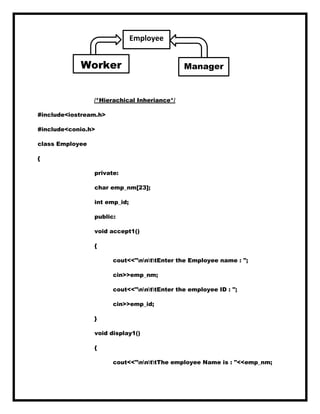 /*Hierachical Inheriance*/
#include<iostream.h>
#include<conio.h>
class Employee
{
private:
char emp_nm[23];
int emp_id;
public:
void accept1()
{
cout<<"nnttEnter the Employee name : ";
cin>>emp_nm;
cout<<"nnttEnter the employee ID : ";
cin>>emp_id;
}
void display1()
{
cout<<"nnttThe employee Name is : "<<emp_nm;
Employee
ManagerWorker
 