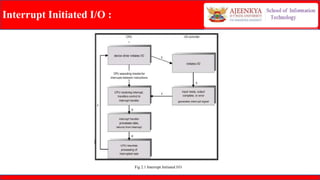 Modes of data transfer.computer architecture. | PPTX
