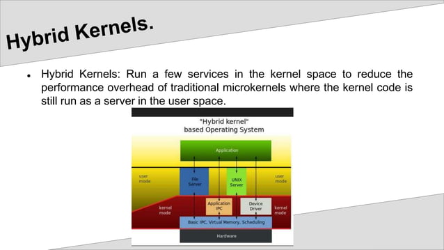 Kernel. Operating System | PPT