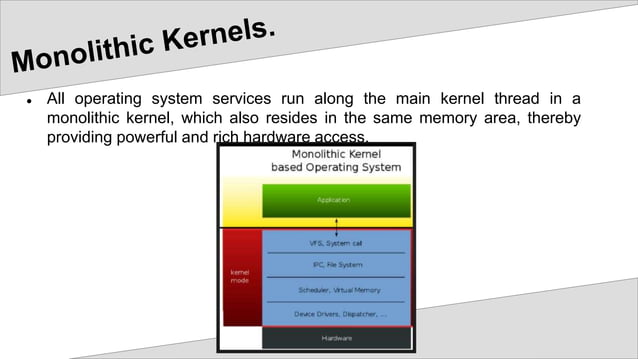 Kernel. Operating System | PPT