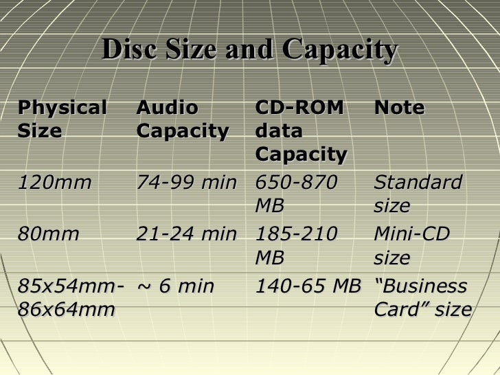 Cd Dvd Blu Ray Disc Cd Dvd Blu Ray Disc