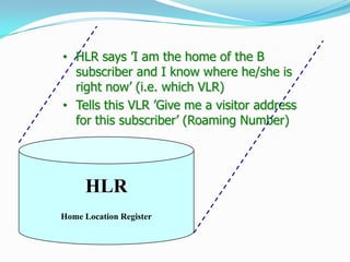 • HLR says ’I am the home of the B
subscriber and I know where he/she is
right now’ (i.e. which VLR)
• Tells this VLR ’Give me a visitor address
for this subscriber’ (Roaming Number)
HLR
Home Location Register
 
