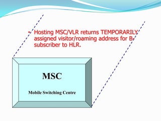 • Hosting MSC/VLR returns TEMPORARILY
assigned visitor/roaming address for B-
subscriber to HLR.
MSC
Mobile Switching Centre
 