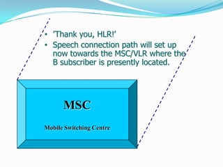 • ’Thank you, HLR!’
• Speech connection path will set up
now towards the MSC/VLR where the
B subscriber is presently located.
MSC
Mobile Switching Centre
 
