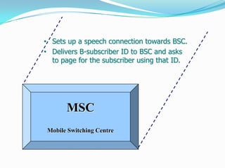 • Sets up a speech connection towards BSC.
• Delivers B-subscriber ID to BSC and asks
to page for the subscriber using that ID.
MSC
Mobile Switching Centre
 
