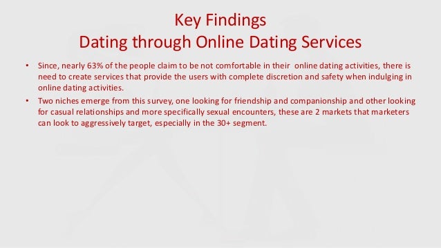 Online Dating Surveys