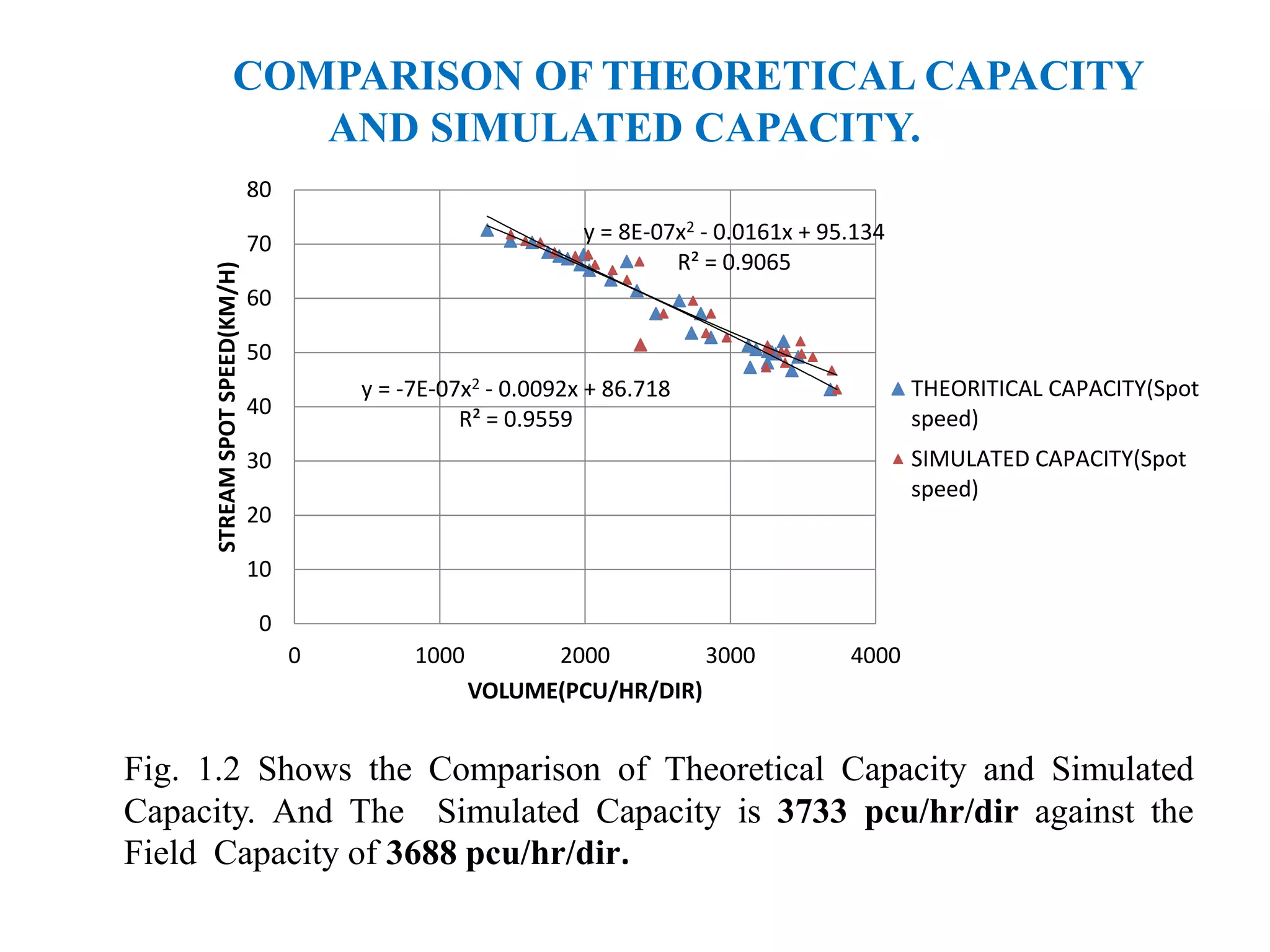 Traffic Forecasting | PPTX