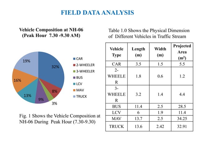 Traffic Forecasting | PPTX | Physics | Science