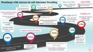 Breeding for salt tolerance in rice: Phenomics and genomics | PPTX