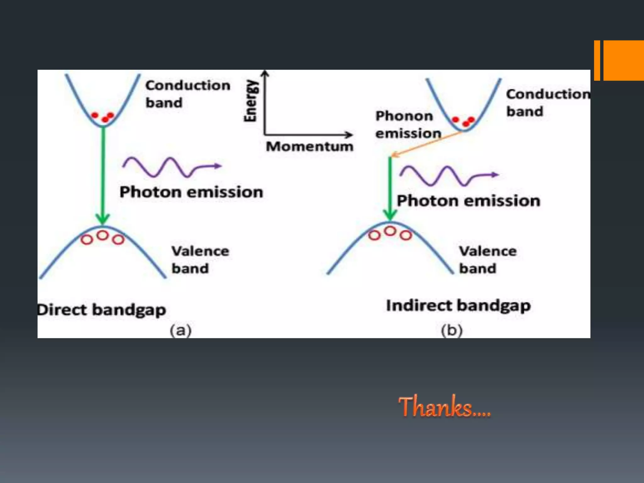 Energy band and energy gap by Pratimesh pathak