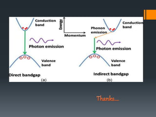Energy band and energy gap by Pratimesh pathak | PPTX