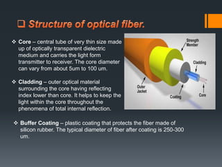 Fiber optic communication By Pratimesh pathak | PPT