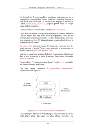 Pratique D Action Script 3 Version 0.1