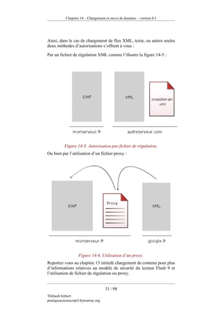 Pratique D Action Script 3 Version 0.1