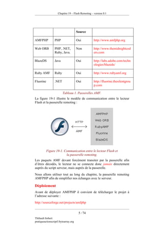 Pratique D Action Script 3 Version 0.1