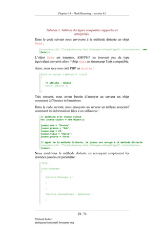 Pratique D Action Script 3 Version 0.1