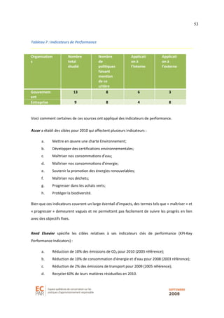 53
Tableau 7 : Indicateurs de Performance
Organisation
s
Nombre
total
étudié
Nombre
de
politiques
faisant
mention
de ce
critère
Applicati
on à
l’interne
Applicati
on à
l’externe
Gouvernem
ent
13 8 6 3
Entreprise 9 8 4 8
Voici comment certaines de ces sources ont appliqué des indicateurs de performance.
Accor a établi des cibles pour 2010 qui affectent plusieurs indicateurs :
a. Mettre en œuvre une charte Environnement;
b. Développer des certifications environnementales;
c. Maîtriser nos consommations d’eau;
d. Maîtriser nos consommations d’énergie;
e. Soutenir la promotion des énergies renouvelables;
f. Maîtriser nos déchets;
g. Progresser dans les achats verts;
h. Protéger la biodiversité.
Bien que ces indicateurs couvrent un large éventail d’impacts, des termes tels que « maîtriser » et
« progresser » demeurent vagues et ne permettent pas facilement de suivre les progrès en lien
avec des objectifs fixes.
Reed Elsevier spécifie les cibles relatives à ses indicateurs clés de performance (KPI-Key
Performance Indicators) :
a. Réduction de 10% des émissions de C02 pour 2010 (2003 référence);
b. Réduction de 10% de consommation d’énergie et d’eau pour 2008 (2003 référence);
c. Réduction de 2% des émissions de transport pour 2009 (2005 référence);
d. Recycler 60% de leurs matières résiduelles en 2010.
 