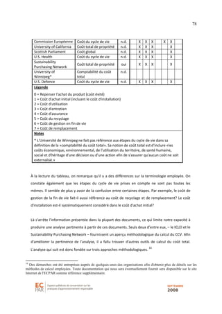 78
Commission Européenne Coût du cycle de vie n.d. X X X X X
University of California Coût total de propriété n.d. X X X X
Scottish Parliament Coût global n.d. X X X X
U.S. Health Coût du cycle de vie n.d. X X X X
Sustainability
Purchasing Network
Coût total de propriété oui X X X X
University of
Winnipeg*
Comptabilité du coût
total
n.d.
U.S. Defence Coût du cycle de vie n.d. X X X X
Légende
0 = Repenser l'achat du produit (coût évité)
1 = Coût d'achat initial (incluant le coût d'installation)
2 = Coût d'utilisation
3 = Coût d'entretien
4 = Coût d'assurance
5 = Coût du recyclage
6 = Coût de gestion en fin de vie
7 = Coût de remplacement
Notes
* L'Université de Winnipeg ne fait pas référence aux étapes du cycle de vie dans sa
définition de la «comptabilité du coût total». Sa notion de coût total est d'inclure «les
coûts économique, environnemental, de l'utilisation du territoire, de santé humaine,
social et d'héritage d'une décision ou d'une action afin de s'assurer qu'aucun coût ne soit
externalisé.»
À la lecture du tableau, on remarque qu'il y a des différences sur la terminologie employée. On
constate également que les étapes du cycle de vie prises en compte ne sont pas toutes les
mêmes. Il semble de plus y avoir de la confusion entre certaines étapes. Par exemple, le coût de
gestion de la fin de vie fait-il aussi référence au coût de recyclage et de remplacement? Le coût
d'installation est-il systématiquement considéré dans le coût d'achat initial?
Là s'arrête l'information présentée dans la plupart des documents, ce qui limite notre capacité à
produire une analyse pertinente à partir de ces documents. Seuls deux d’entre eux, – le ICLEI et le
Sustainability Purchasing Network – fournissent un aperçu méthodologique du calcul du CCV. Afin
d'améliorer la pertinence de l'analyse, il a fallu trouver d'autres outils de calcul du coût total.
L'analyse qui suit est donc fondée sur trois approches méthodologiques.
16
16
Des démarches ont été entreprises auprès de quelques-unes des organisations afin d'obtenir plus de détails sur les
méthodes de calcul employées. Toute documentation qui nous sera éventuellement fournit sera disponible sur le site
Internet de l'ECPAR comme référence supplémentaire.
 