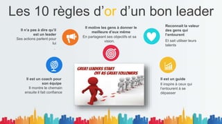 Les 10 règles d’or d’un bon leader
En partageant ses objectifs et sa
vision.
Il motive les gens à donner le
meilleure d’eux même
.
Il n’a pas à dire qu’il
est un leader
Ses actions parlent pour
lui
Il montre le chemain
ensuite il fait confiance
Il est un coach pour
son équipe
Et sait utiliser leurs
talents
Reconnait la valeur
des gens qui
l’entourent
Il inspire à ceux qui
l’entourent à se
dépasser
Il est un guide
 
