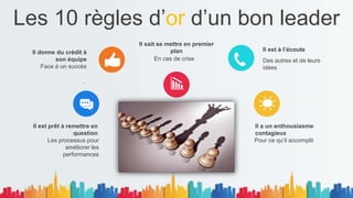 Les 10 règles d’or d’un bon leader
En cas de crise
Il sait se mettre en premier
plan
.
Il donne du crédit à
son équipe
Face à un succès
Les processus pour
améliorer les
performances
Il est prêt à remettre en
question
Des autres et de leurs
idées
Il est à l’écoute
Pour ce qu’il accomplit
Il a un enthousiasme
contagieux
 