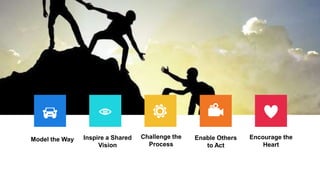 Model the Way Inspire a Shared
Vision
Challenge the
Process .
Enable Others
to Act
Encourage the
Heart
 