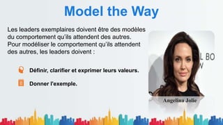 Model the Way
Les leaders exemplaires doivent être des modèles
du comportement qu’ils attendent des autres.
Pour modéliser le comportement qu’ils attendent
des autres, les leaders doivent :
Définir, clarifier et exprimer leurs valeurs.
Donner l'exemple.
Angelina Jolie
 