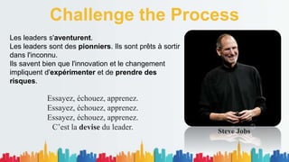 Challenge the Process
Les leaders s'aventurent.
Les leaders sont des pionniers. Ils sont prêts à sortir
dans l'inconnu.
Ils savent bien que l'innovation et le changement
impliquent d'expérimenter et de prendre des
risques.
Steve Jobs
Essayez, échouez, apprenez.
Essayez, échouez, apprenez.
Essayez, échouez, apprenez.
C’est la devise du leader.
 