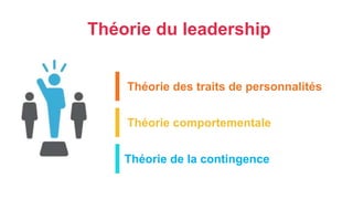 Théorie de la contingence
Théorie comportementale
Théorie des traits de personnalités
Théorie du leadership
 