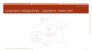 SECTION5:PRATIQUESDEPLANIFICATION
COURS 5 : PRATIQUER XP
LIVRAISON FRÉQUENTE – EXEMPLE, TODO LIST
105MÉTHODES AGILES | MOSTEFAI MOHAMMED AMINE | © 2018
 