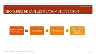 SECTION5:PRATIQUESDEPLANIFICATION
COURS 5 : PRATIQUER XP
PROCESSUS DE LA PLANIFICATION DE LIVRAISON
108
Identification
des fonctions
Estimation Priorisation
Répartir les
récits sur les
livraisons
MÉTHODES AGILES | MOSTEFAI MOHAMMED AMINE | © 2018
 