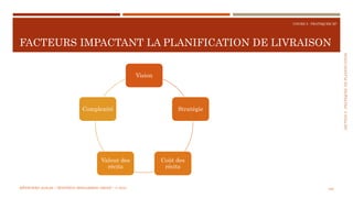 SECTION5:PRATIQUESDEPLANIFICATION
COURS 5 : PRATIQUER XP
FACTEURS IMPACTANT LA PLANIFICATION DE LIVRAISON
109
Vision
Stratégie
Coût des
récits
Valeur des
récits
Complexité
MÉTHODES AGILES | MOSTEFAI MOHAMMED AMINE | © 2018
 