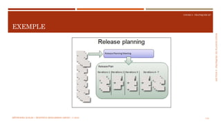 SECTION5:PRATIQUESDEPLANIFICATION
COURS 5 : PRATIQUER XP
EXEMPLE
110MÉTHODES AGILES | MOSTEFAI MOHAMMED AMINE | © 2018
 