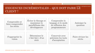 SECTION6:PRATIQUESDEDÉVELOPPEMEBNT
COURS 5 : PRATIQUES AGILES
EXIGENCES INCRÉMENTALES – QUE DOIT FAIRE LE
CLIENT ?
129
Comprendre et
faire comprendre
les récits
Éviter le blocage et
maximiser le
parallélisme des
développeurs
Comprendre le
langage et le mode
de réflexion des
programmeurs
Anticiper la
question
S’approprier la
vision
Déterminer le
« fait fait » d’un
récit
Concevoir avec
précision les tests
d’acceptation
Faire réviser les
récits
MÉTHODES AGILES | MOSTEFAI MOHAMMED AMINE | © 2018
 