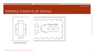 SECTION2:PRATIQUESD’ORGANISATION
PRATIQUES AGILES
EXEMPLE D’ESPACE DE TRAVAIL
MÉTHODES AGILES | MOSTEFAI MOHAMMED AMINE | © 2018 14
www.jamesshore.com
 