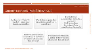 SECTION6:PRATIQUESDEDÉVELOPPEMEBNT
COURS 5 : PRATIQUES AGILES
ARCHITECTURE INCRÉMENTALE
143
Le facteur « Time-To-
Market » exige des
livraisons rapides
Pas le temps pour des
fondations complètes et
complexes
L’architecture
incrémentale consiste à
construire
l’infrastructure
technique d’une
manière incrémentale
Eviter d’identifier les
abstractions à partir des
premières utilisations
d’un élément
Utiliser les abstractions
à partir de la deuxième
utilisation d’un élément
MÉTHODES AGILES | MOSTEFAI MOHAMMED AMINE | © 2018
 