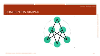 SECTION6:PRATIQUESDEDÉVELOPPEMEBNT
COURS 5 : PRATIQUES AGILES
CONCEPTION SIMPLE
144MÉTHODES AGILES | MOSTEFAI MOHAMMED AMINE | © 2018
 