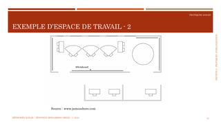 SECTION2:PRATIQUESD’ORGANISATION
PRATIQUES AGILES
EXEMPLE D’ESPACE DE TRAVAIL - 2
MÉTHODES AGILES | MOSTEFAI MOHAMMED AMINE | © 2018 15
Source : www.jamesshore.com
 