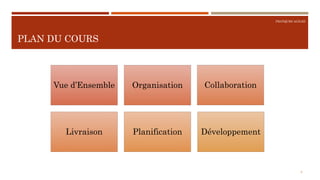 PRATQUES AGILES
PLAN DU COURS
2
Vue d’Ensemble Organisation Collaboration
Livraison Planification Développement
 