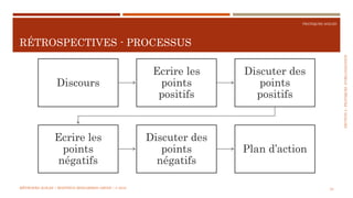 SECTION2:PRATIQUESD’ORGANISATION
PRATIQUES AGILES
RÉTROSPECTIVES - PROCESSUS
MÉTHODES AGILES | MOSTEFAI MOHAMMED AMINE | © 2018 23
Discours
Ecrire les
points
positifs
Discuter des
points
positifs
Ecrire les
points
négatifs
Discuter des
points
négatifs
Plan d’action
 