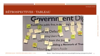 SECTION2:PRATIQUESD’ORGANISATION
PRATIQUES AGILES
RÉTROSPECTIVES - TABLEAU
MÉTHODES AGILES | MOSTEFAI MOHAMMED AMINE | © 2018 24Source : https://www.gov.uk/service-manual/agile/running-retrospectives.html
 