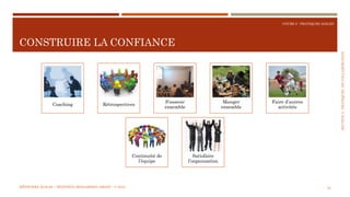 SECTION2:PRATIQUESDECOLLABORATION
COURS 5 : PRATIQUES AGILES
CONSTRUIRE LA CONFIANCE
30
Coaching Rétrospectives
S’asseoir
ensemble
Manger
ensemble
Faire d’autres
activités
Continuité de
l’équipe
Satisfaire
l’organisation
MÉTHODES AGILES | MOSTEFAI MOHAMMED AMINE | © 2018
 