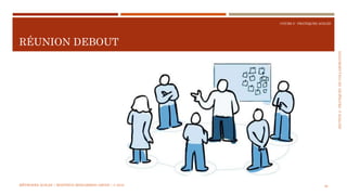 SECTION2:PRATIQUESDECOLLABORATION
COURS 5 : PRATIQUES AGILES
RÉUNION DEBOUT
36MÉTHODES AGILES | MOSTEFAI MOHAMMED AMINE | © 2018
 