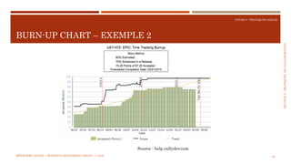SECTION2:PRATIQUESDECOLLABORATION
COURS 5 : PRATIQUES AGILES
BURN-UP CHART – EXEMPLE 2
48
Source : help.rallydev.com
MÉTHODES AGILES | MOSTEFAI MOHAMMED AMINE | © 2018
 